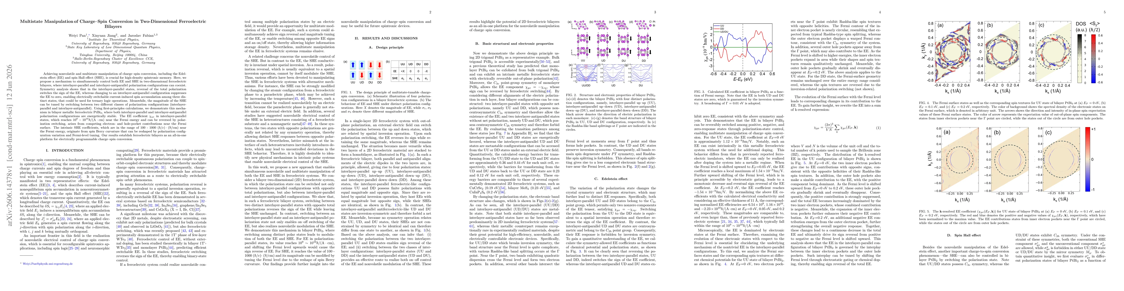 Thumbnail for Multistate Manipulation of Charge-Spin Conversion in Two-Dimensional Ferroelectric Bilayers