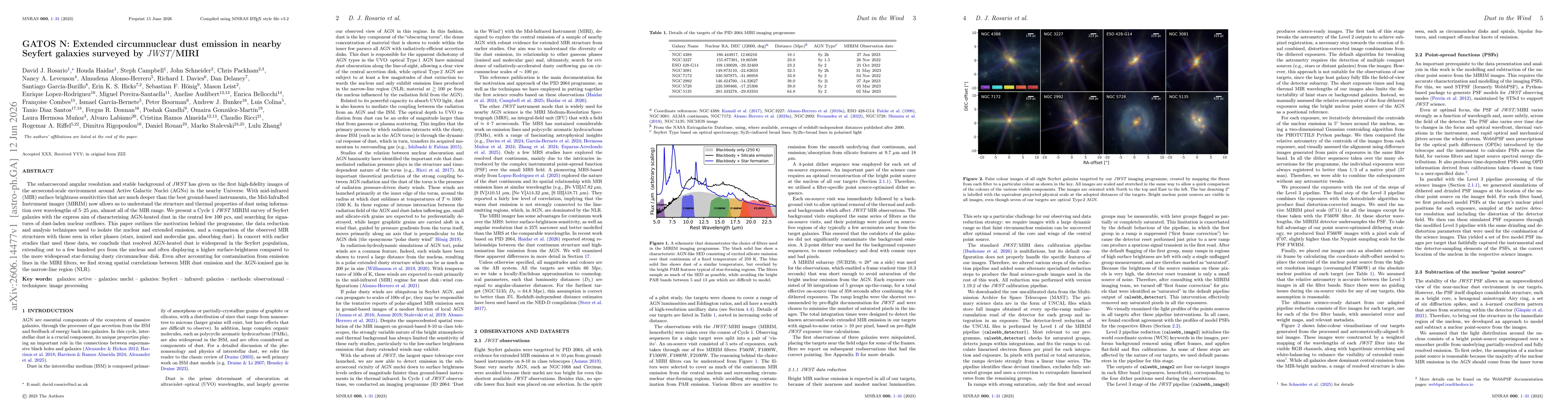 Thumbnail for GATOS N: Extended circumnuclear dust emission in nearby Seyfert galaxies surveyed by JWST/MIRI