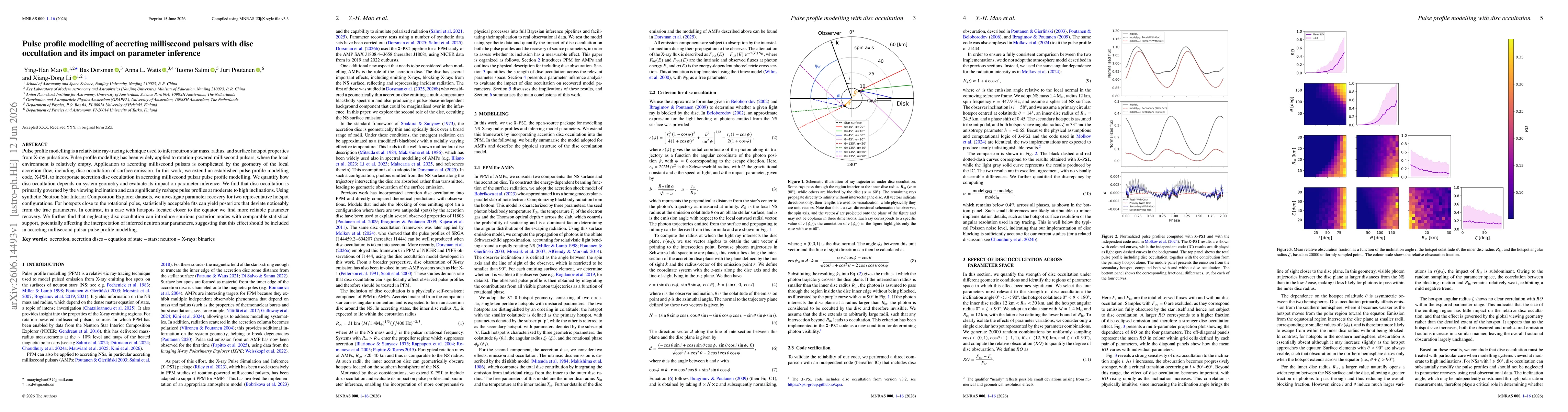 Thumbnail for Pulse profile modelling of accreting millisecond pulsars with disc occultation and its impact on parameter inference