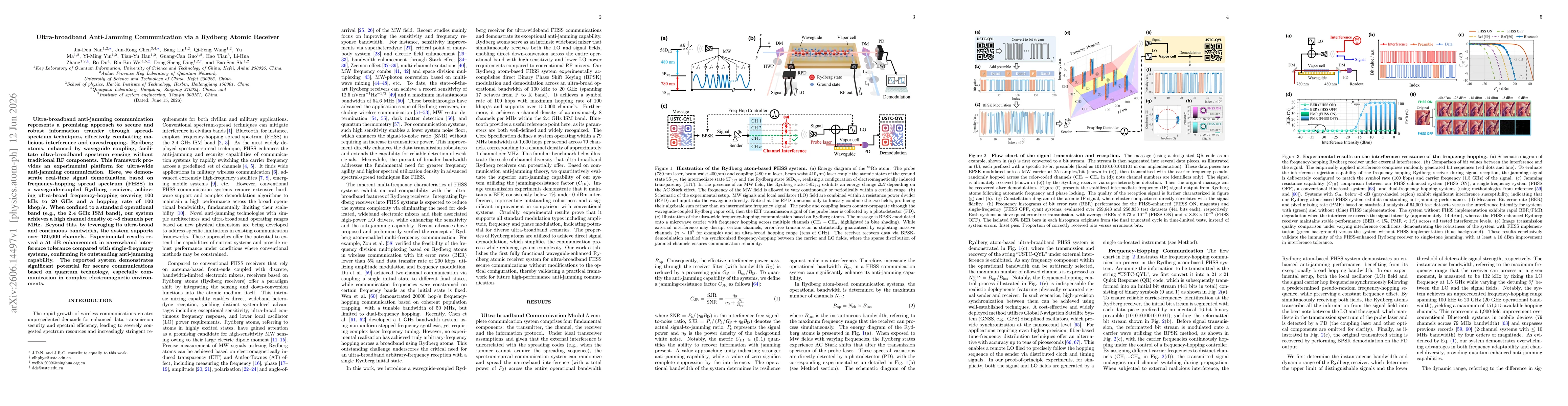 Thumbnail for Ultra-broadband Anti-Jamming Communication via a Rydberg Atomic Receiver