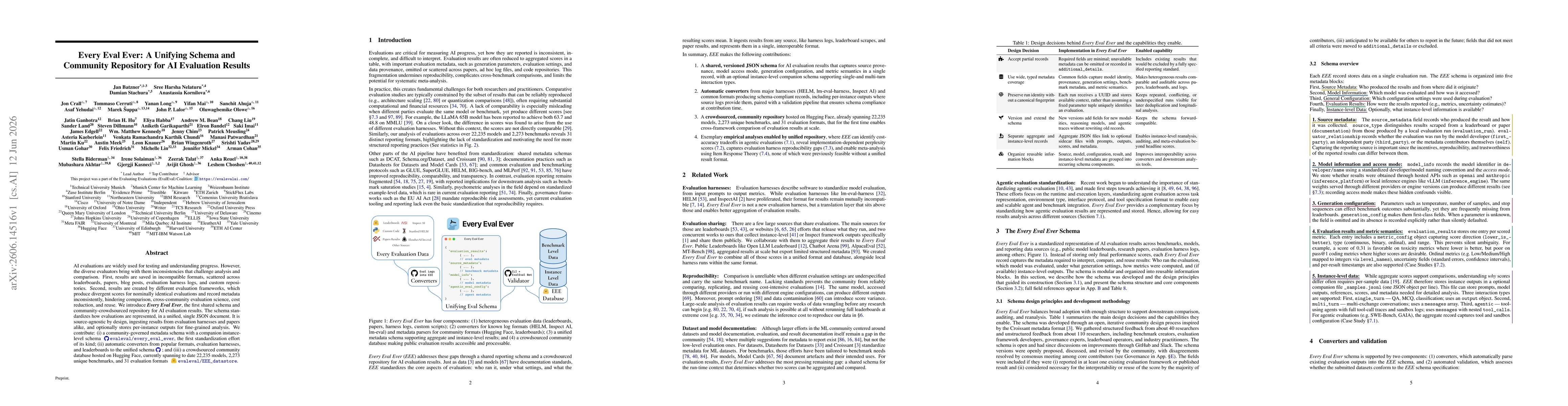 Thumbnail for Every Eval Ever: A Unifying Schema and Community Repository for AI Evaluation Results