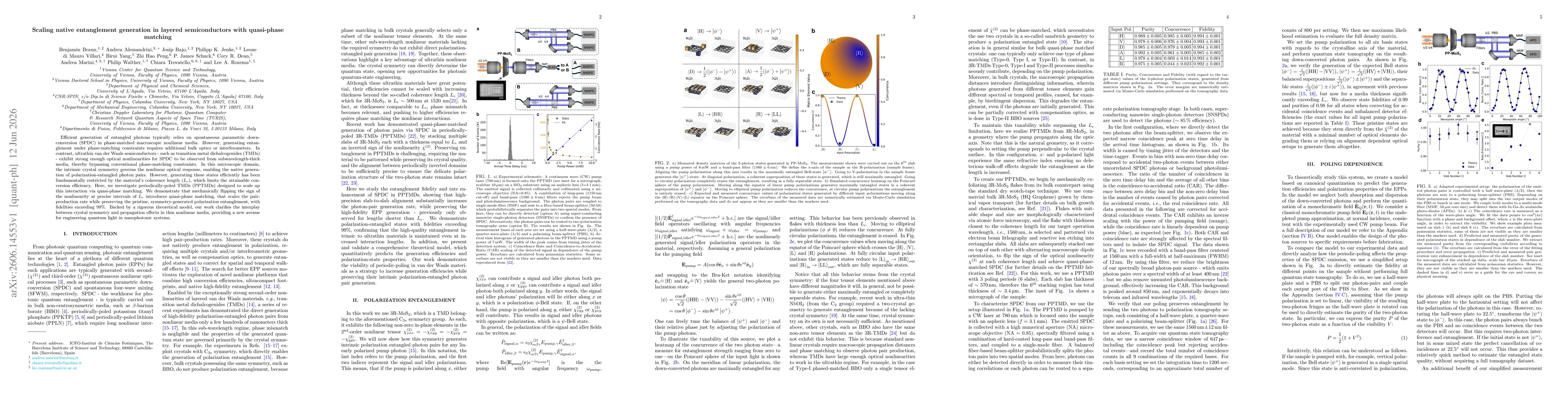 Thumbnail for Scaling native entanglement generation in layered semiconductors with quasi-phase matching