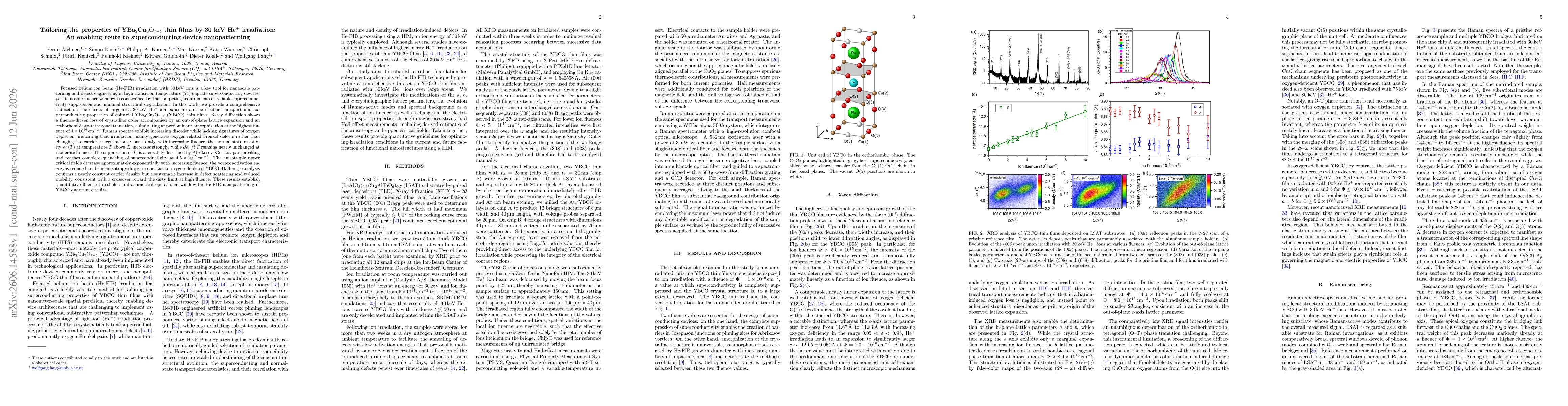 Thumbnail for Tailoring the properties of YBa$_{2}$Cu$_{3}$O$_{7-δ}$ thin films by 30 keV He$^+$ irradiation: An enabling route to superconducting device nanopatterning