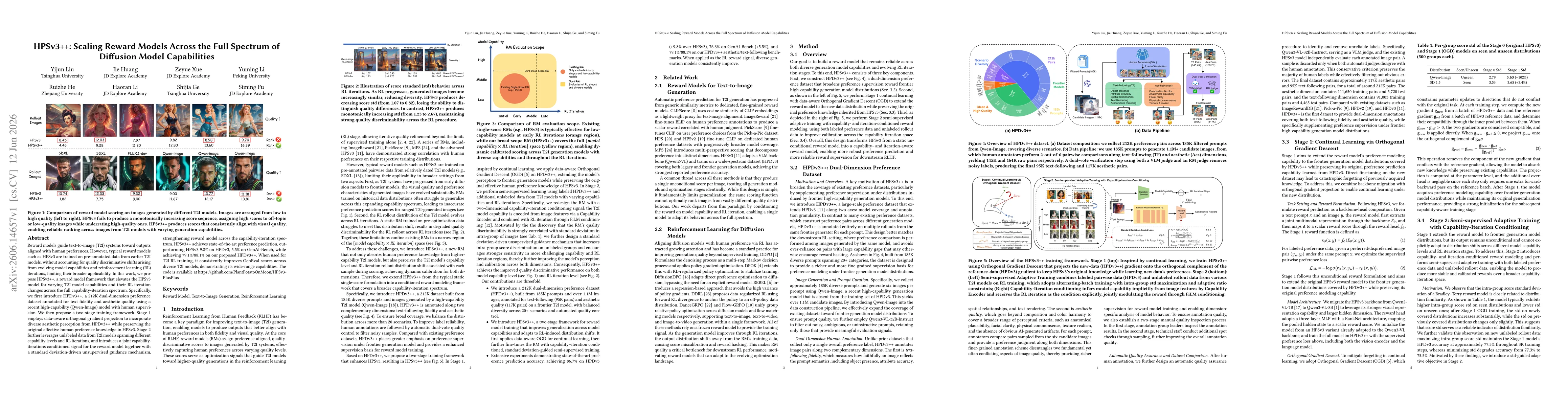 Thumbnail for HPSv3++: Scaling Reward Models Across the Full Spectrum of Diffusion Model Capabilities