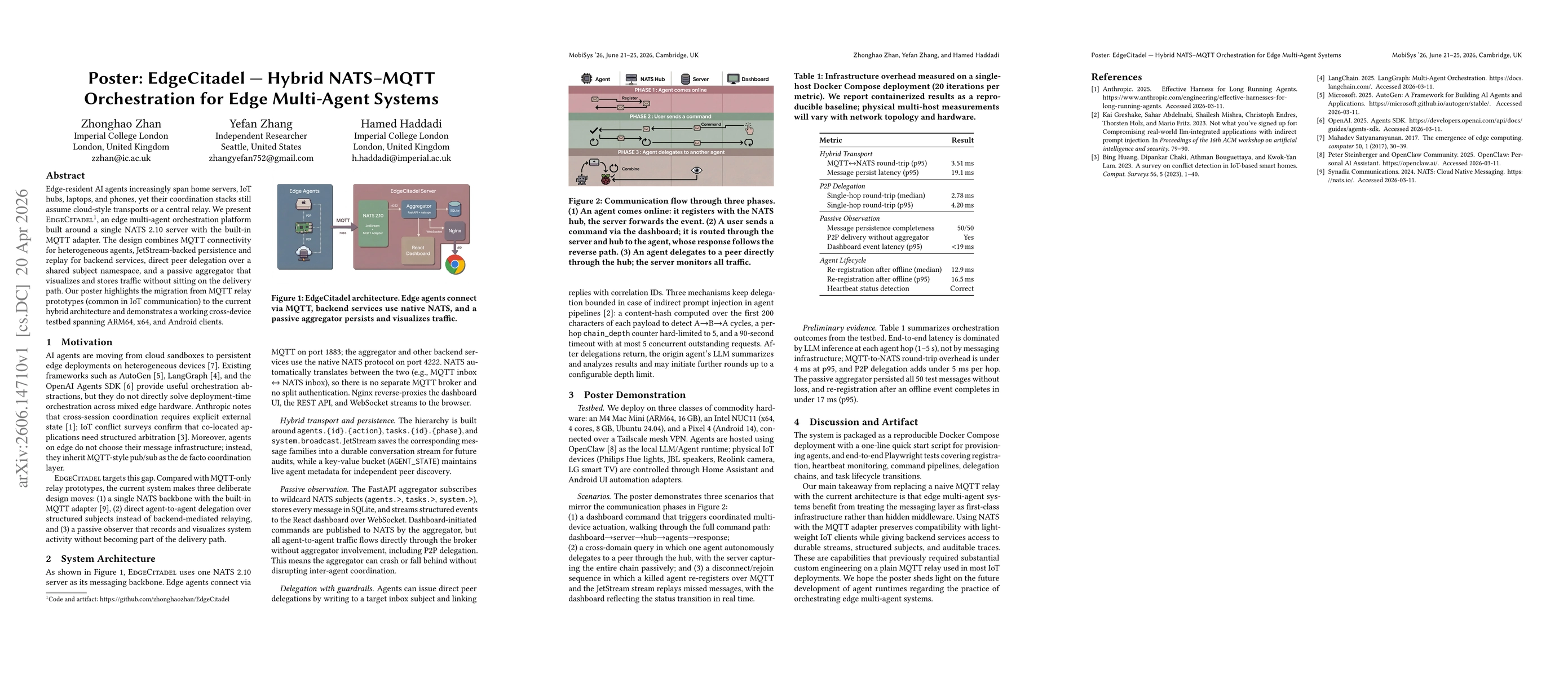 Thumbnail for Poster: EdgeCitadel -- Hybrid NATS-MQTT Orchestration for Edge Multi-Agent Systems