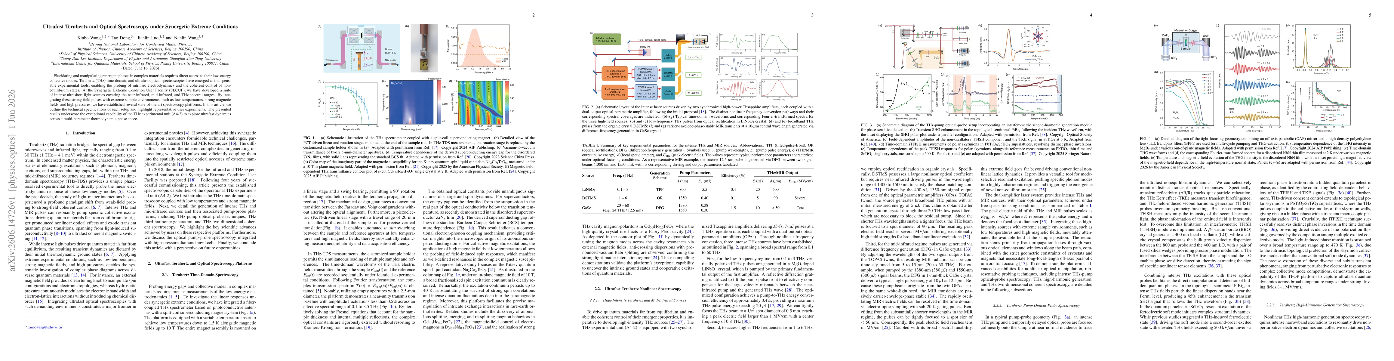 Thumbnail for Ultrafast Terahertz and Optical Spectroscopy under Synergetic Extreme Conditions