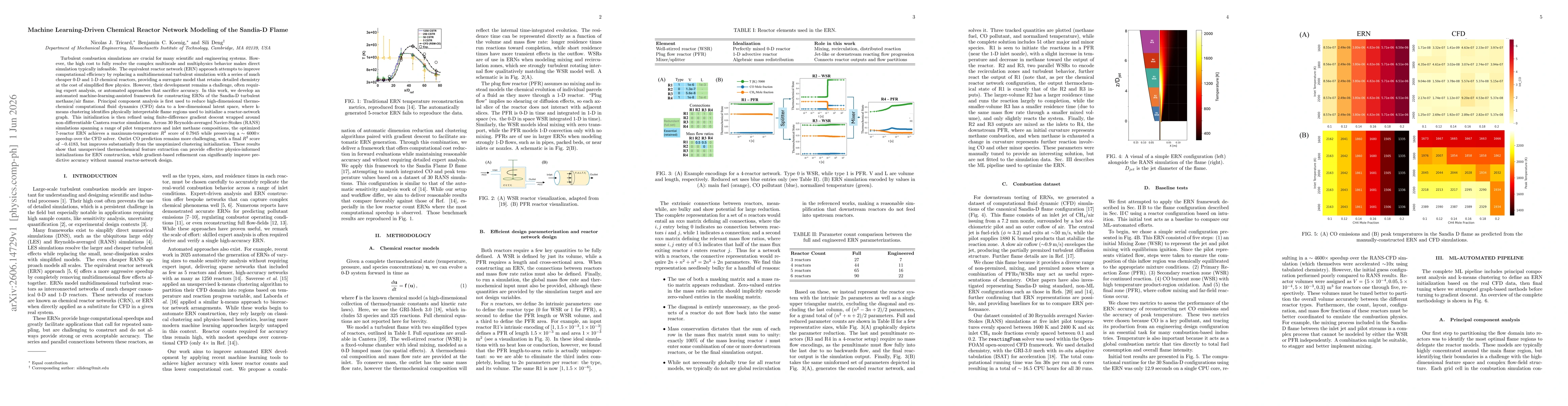 Thumbnail for Machine Learning-Driven Chemical Reactor Network Modeling of the Sandia-D Flame