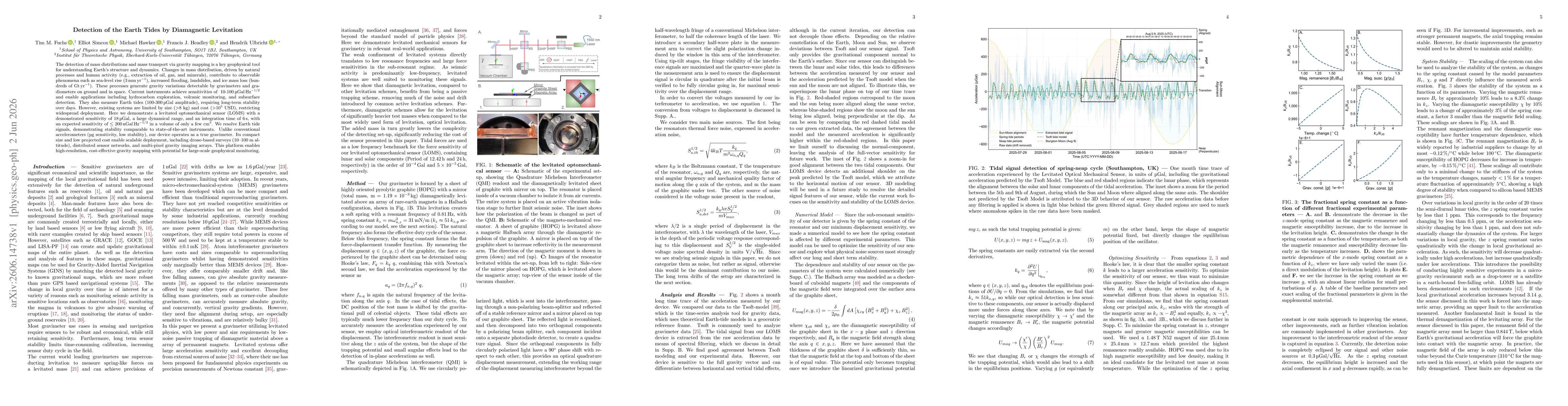Thumbnail for Detection of the Earth Tides by Diamagnetic Levitation
