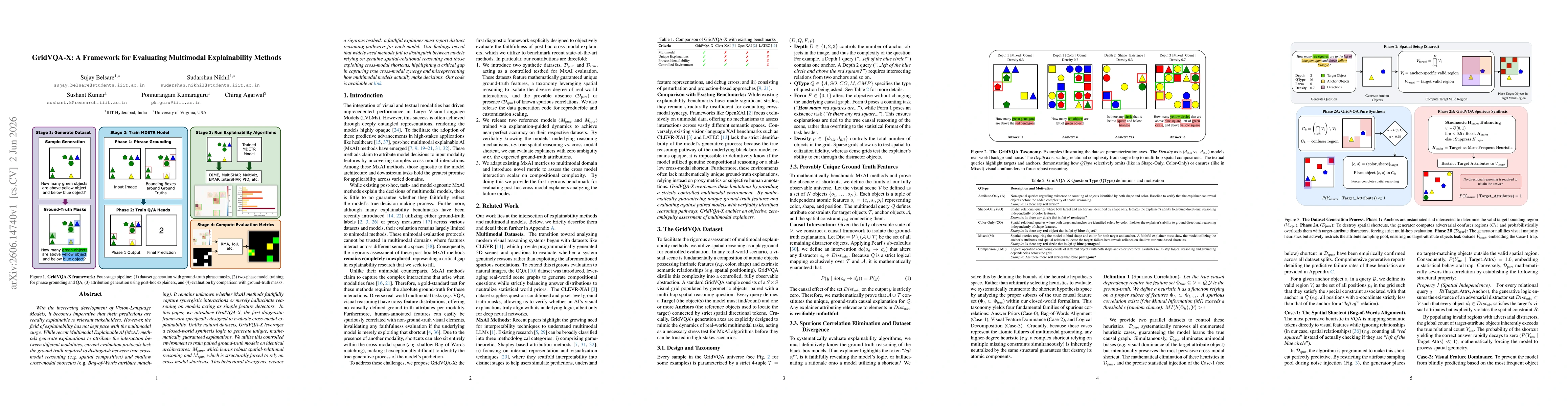 Thumbnail for GridVQA-X: A Framework for Evaluating Multimodal Explainability Methods