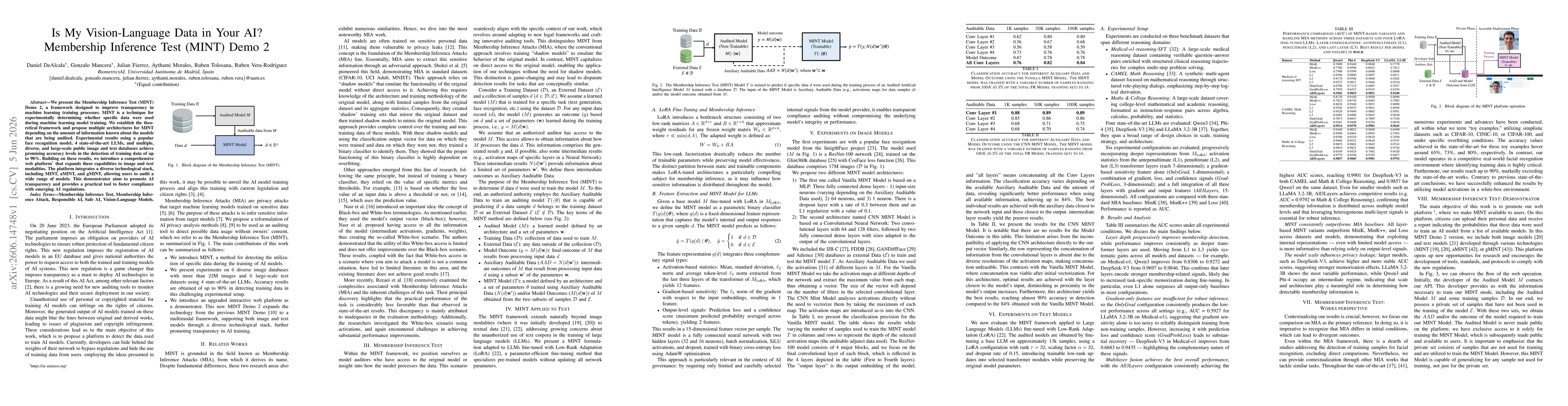 Thumbnail for Is My Vision-Language Data in Your AI? Membership Inference Test (MINT) Demo 2