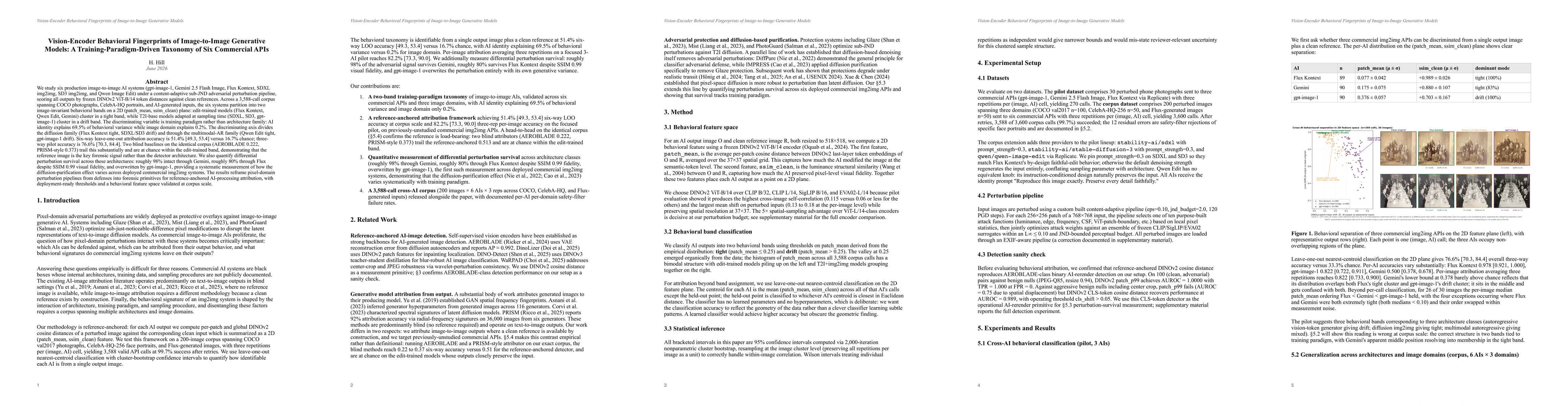 Thumbnail for Vision-Encoder Behavioral Fingerprints of Image-to-Image Generative Models: A Training-Paradigm-Driven Taxonomy of Six Commercial APIs