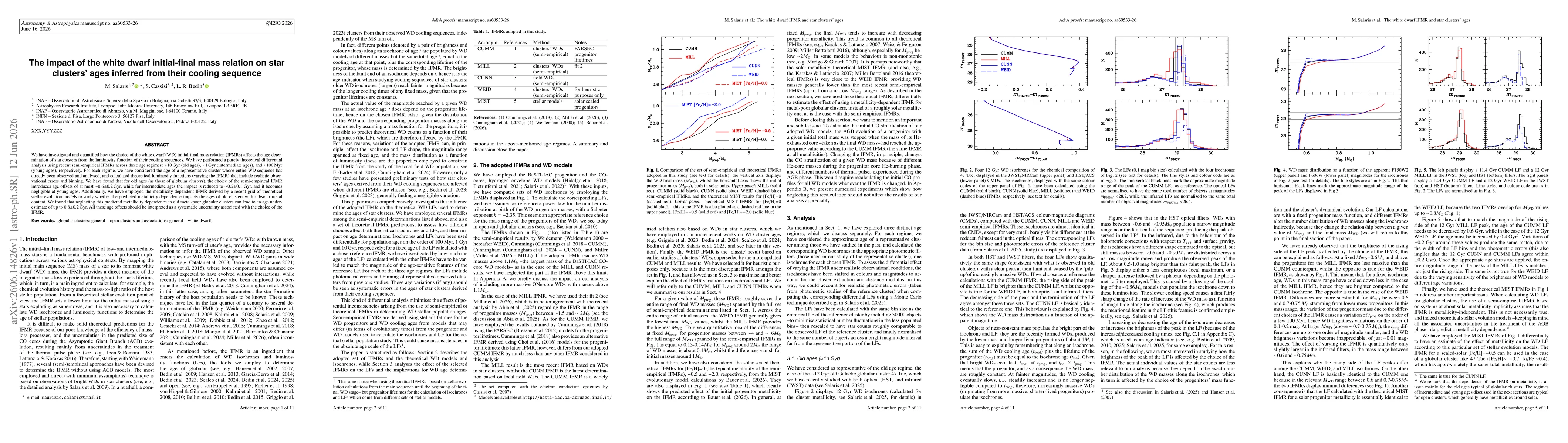 Thumbnail for The impact of the white dwarf initial-final mass relation on star clusters' ages inferred from their cooling sequence
