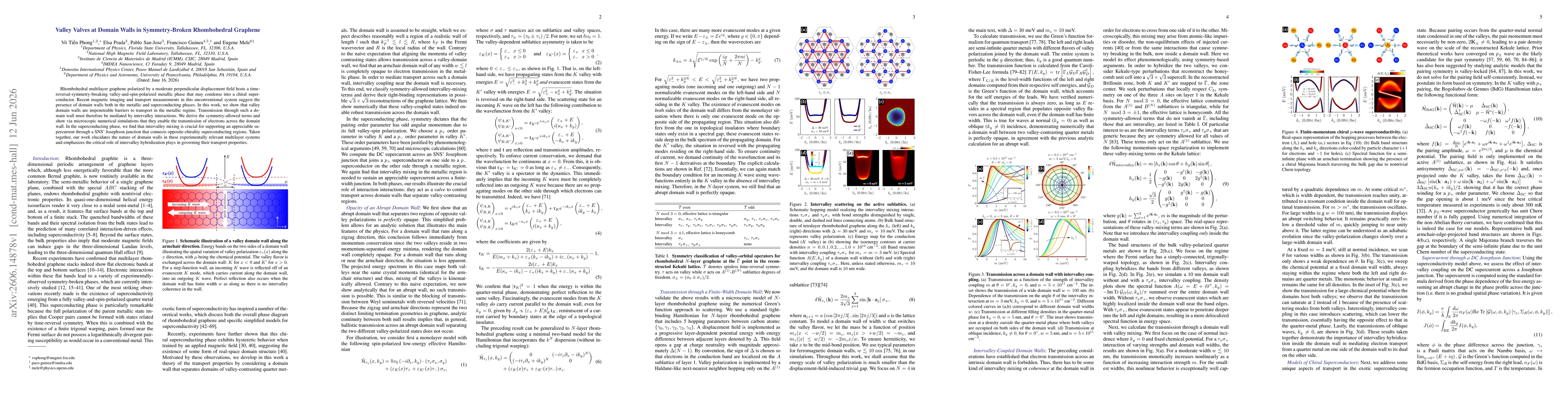 Thumbnail for Valley Valves at Domain Walls in Symmetry-Broken Rhombohedral Graphene