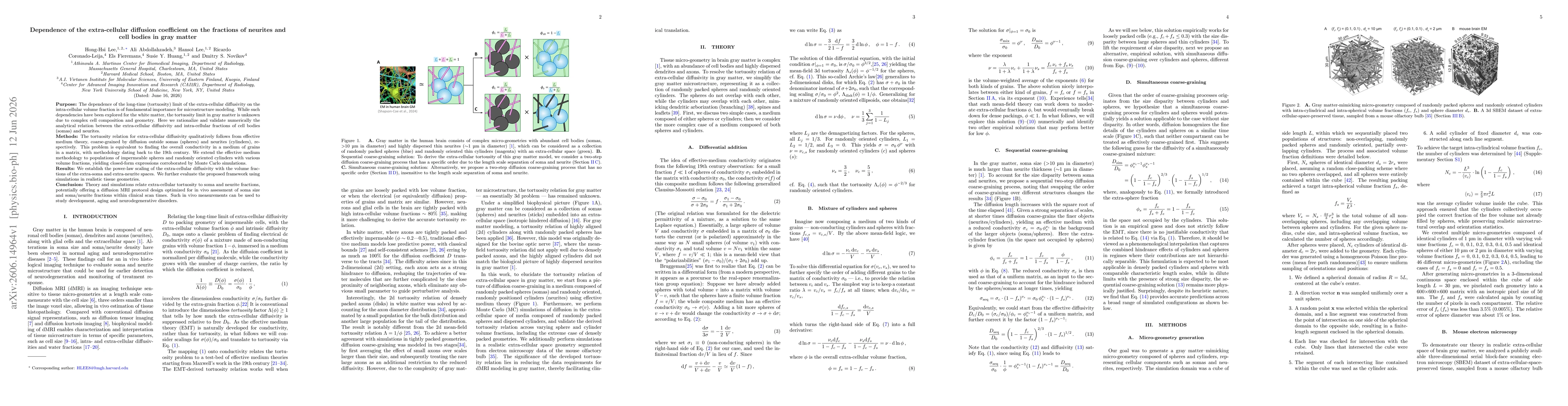 Thumbnail for Dependence of the extra-cellular diffusion coefficient on the fractions of neurites and cell bodies in gray matter