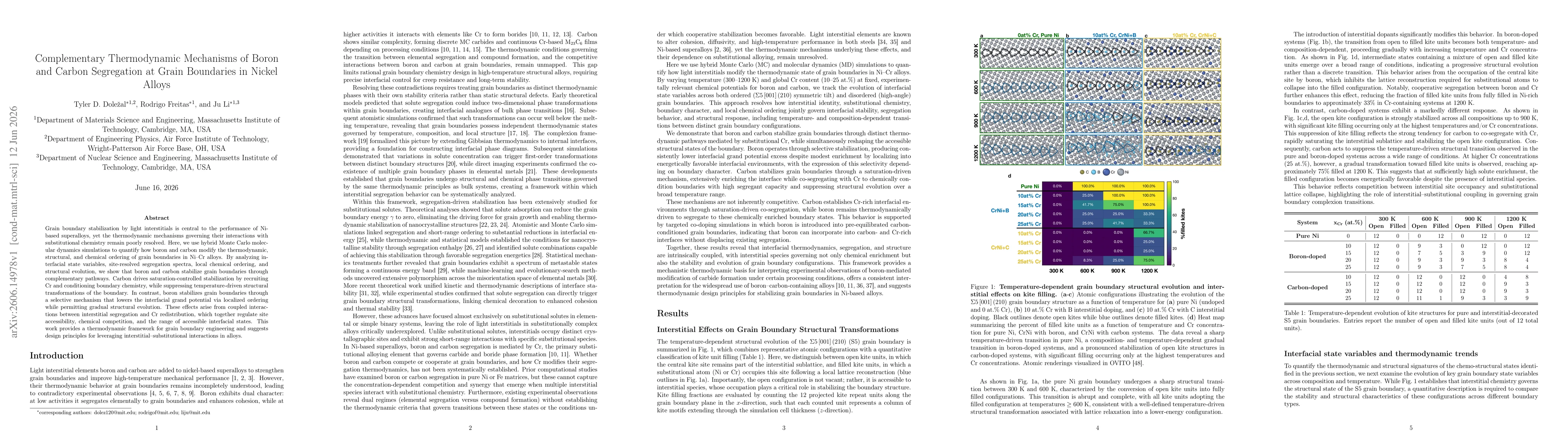 Thumbnail for Complementary Thermodynamic Mechanisms of Boron and Carbon Segregation at Grain Boundaries in Nickel Alloys