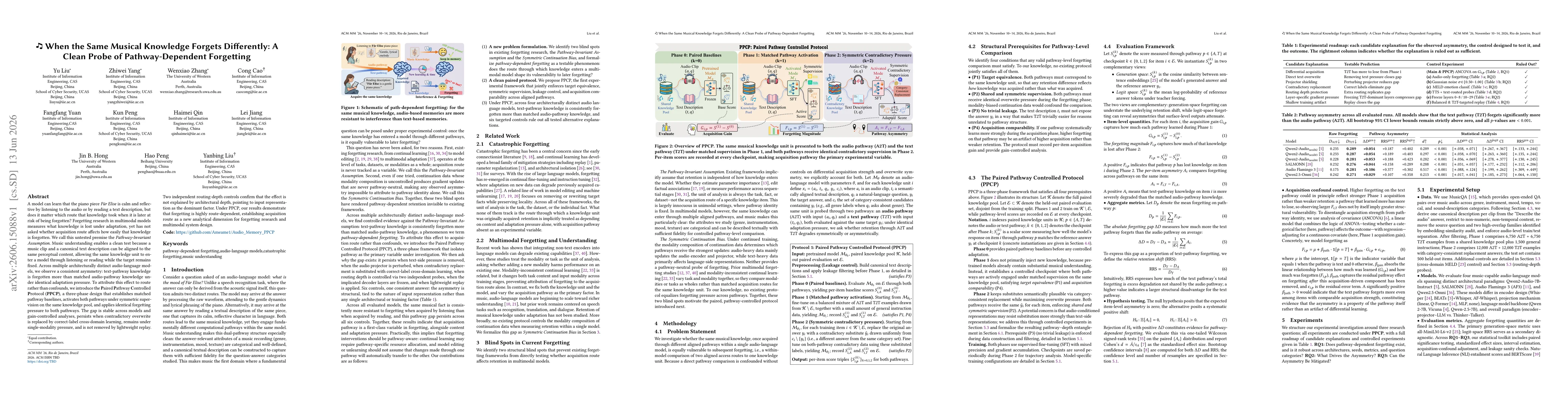 Thumbnail for When the Same Musical Knowledge Forgets Differently: A Clean Probe of Pathway-Dependent Forgetting