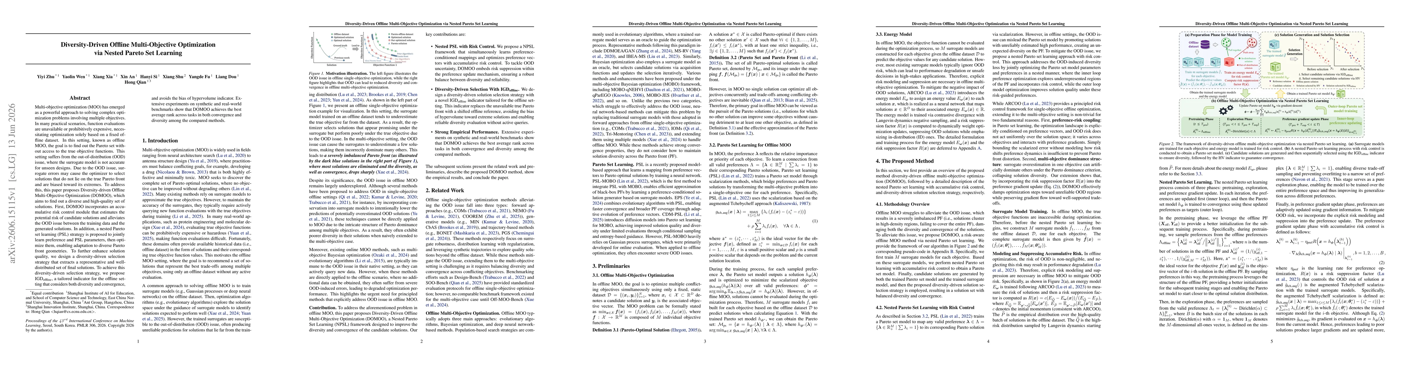 Thumbnail for Diversity-Driven Offline Multi-Objective Optimization via Nested Pareto Set Learning