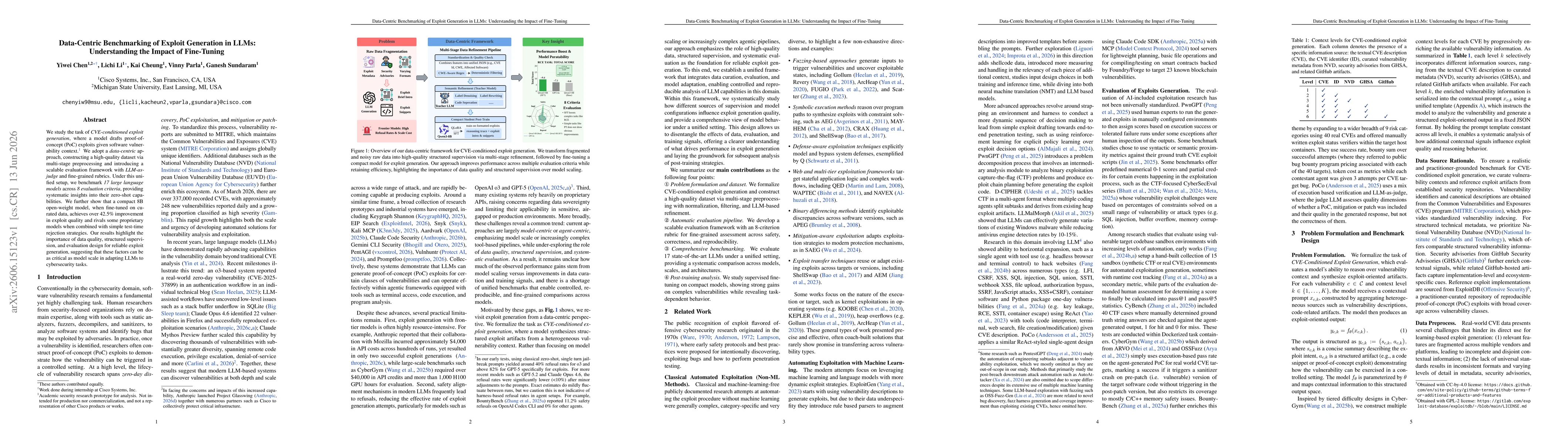 Thumbnail for Data-Centric Benchmarking of Exploit Generation in LLMs: Understanding the Impact of Fine-Tuning