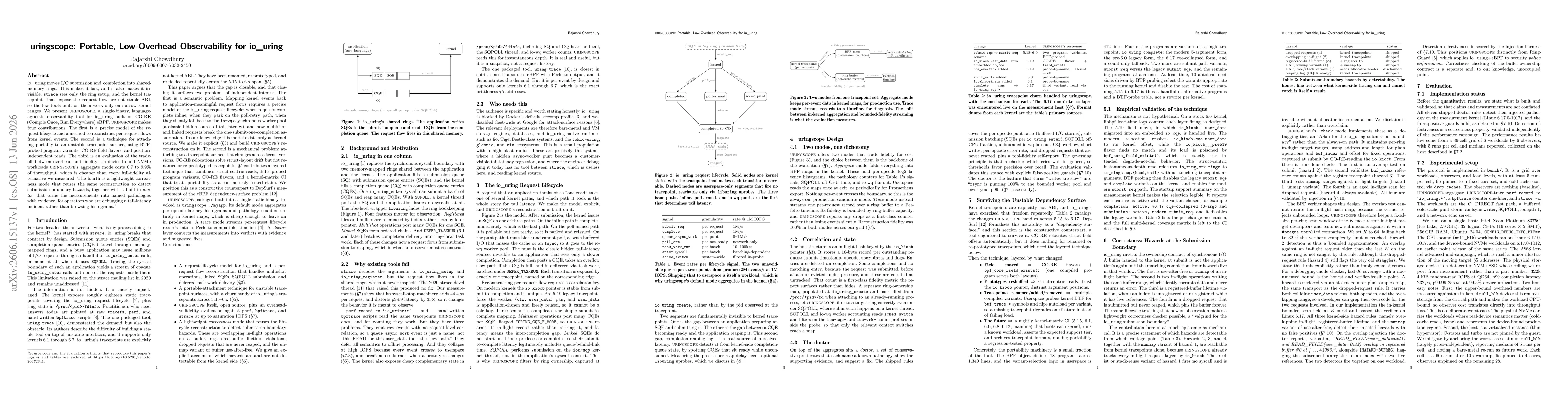 Thumbnail for uringscope: Portable, Low-Overhead Observability for io_uring