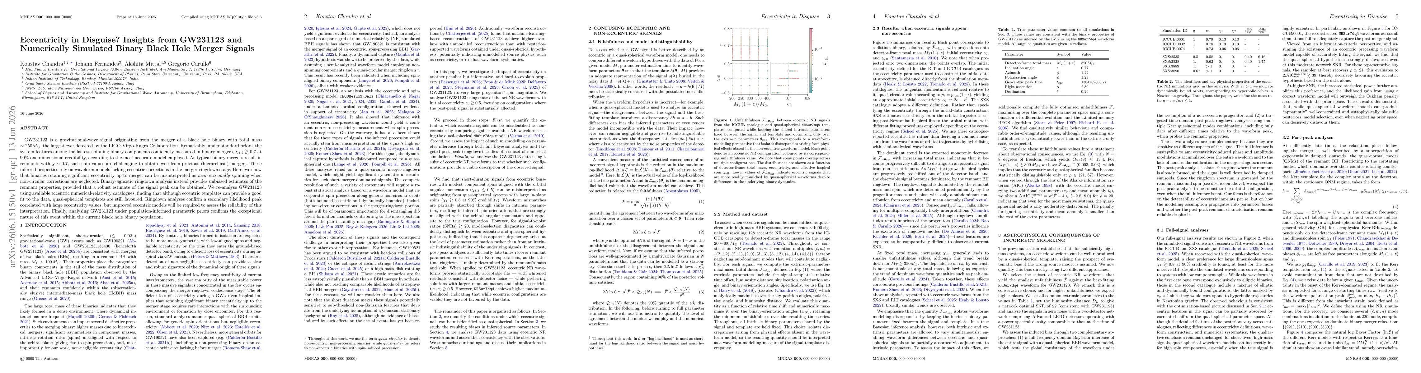 Thumbnail for Eccentricity in Disguise? Insights from GW231123 and Numerically Simulated Binary Black Hole Merger Signals