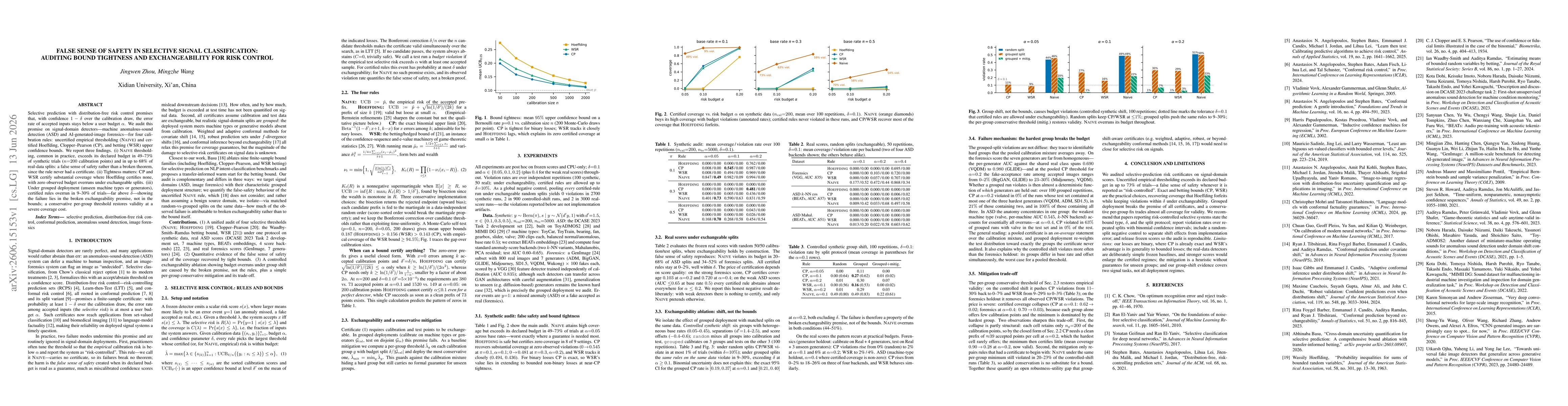 Thumbnail for False Sense of Safety in Selective Signal Classification: Auditing Bound Tightness and Exchangeability for Risk Control