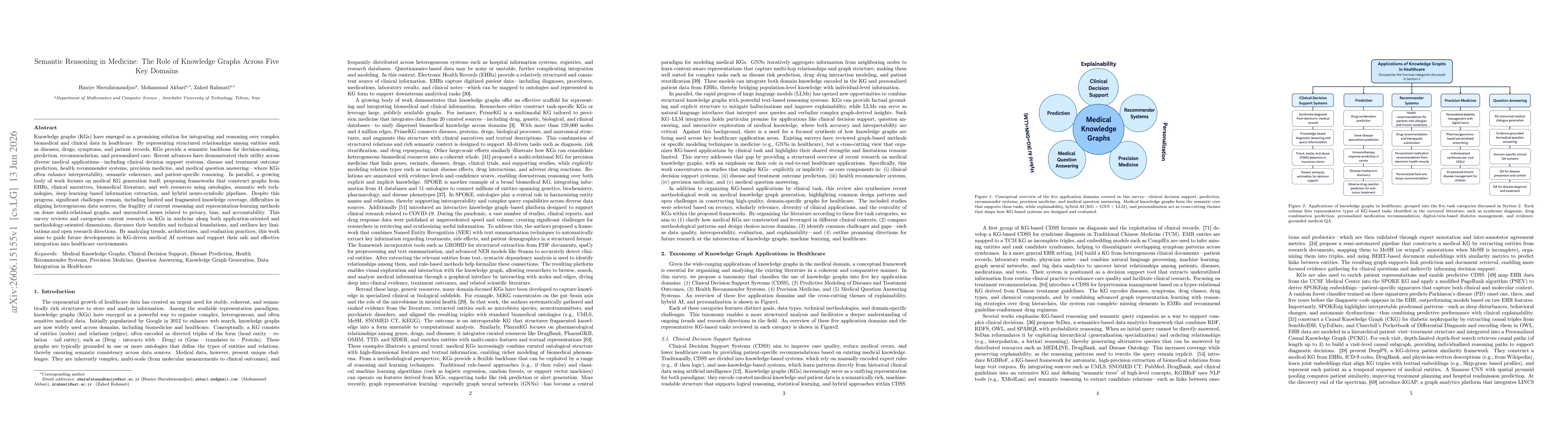 Thumbnail for Semantic Reasoning in Medicine: The Role of Knowledge Graphs Across Five Key Domains