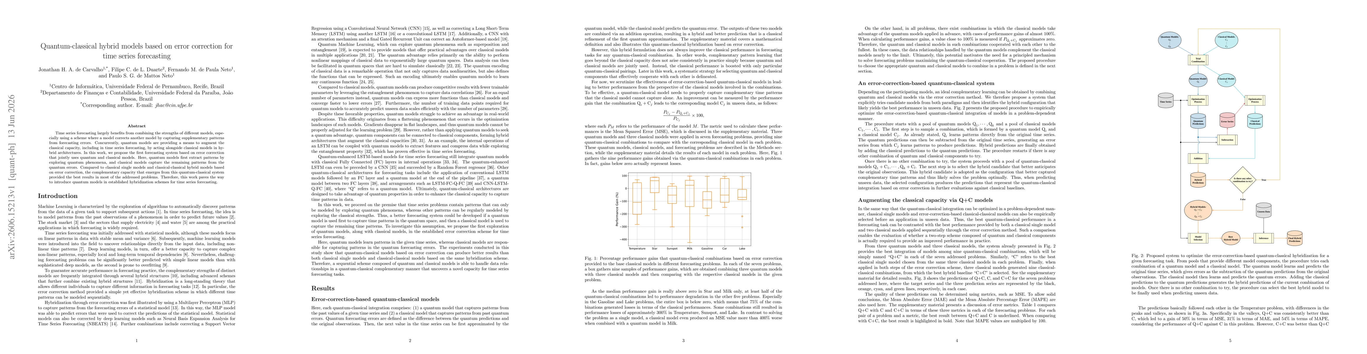 Thumbnail for Quantum-classical hybrid models based on error correction for time series forecasting
