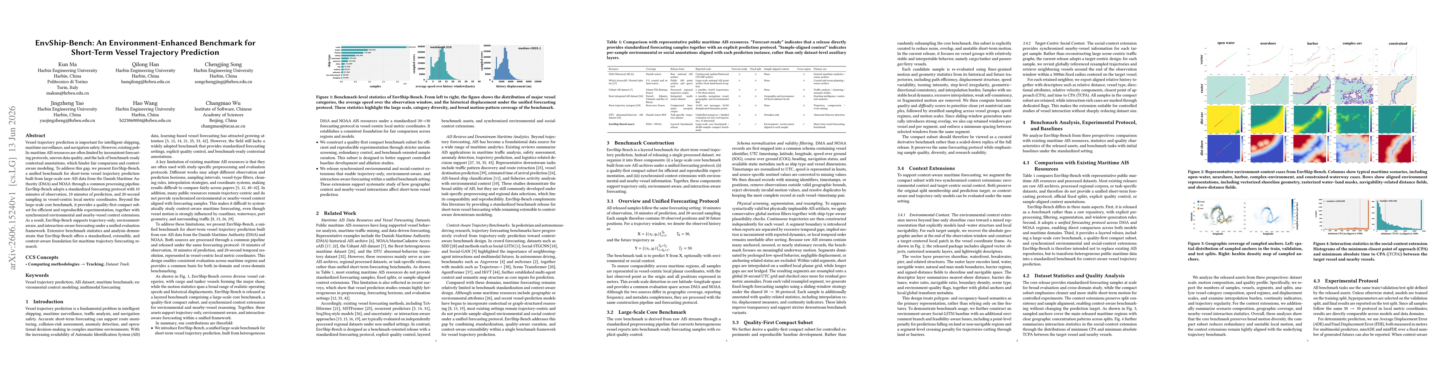 Thumbnail for EnvShip-Bench: An Environment-Enhanced Benchmark for Short-Term Vessel Trajectory Prediction