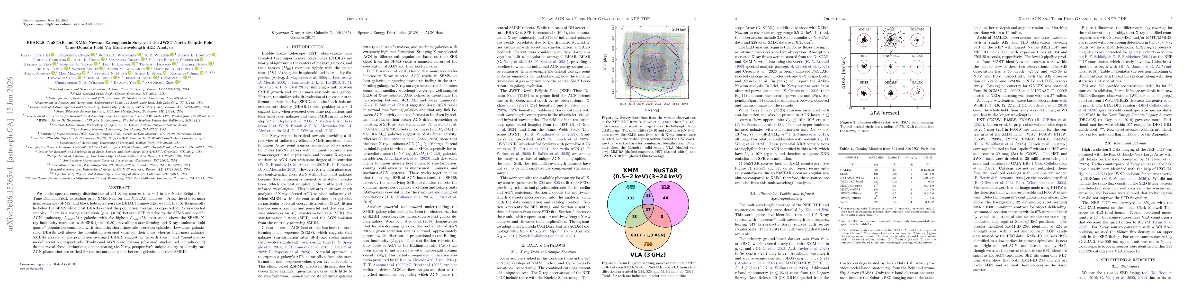 Thumbnail for PEARLS: NuSTAR and XMM-Newton Extragalactic Survey of the JWST North Ecliptic Pole Time Domain Field VI: Multiwavelength SED Analysis