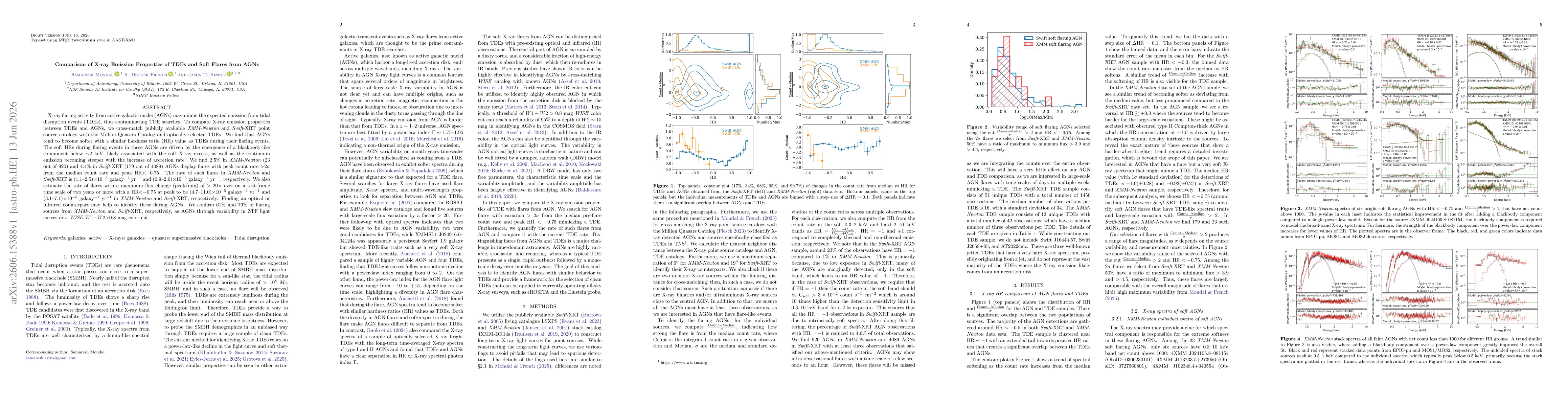 Thumbnail for Comparison of X-ray Emission Properties of TDEs and Soft Flares from AGNs