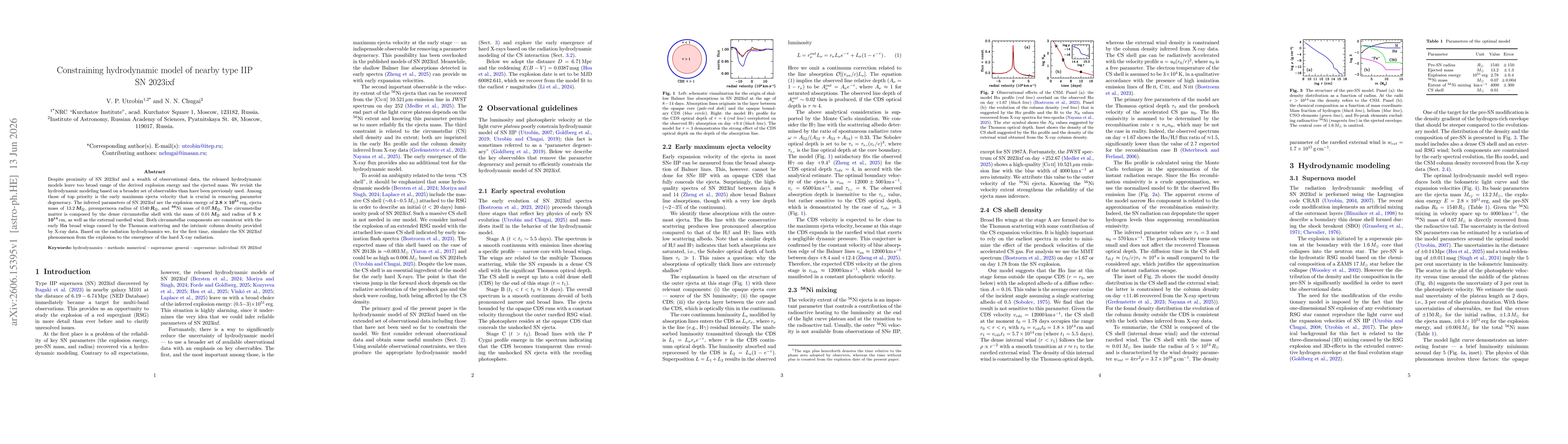 Thumbnail for Constraining hydrodynamic model of nearby type IIP SN 2023ixf
