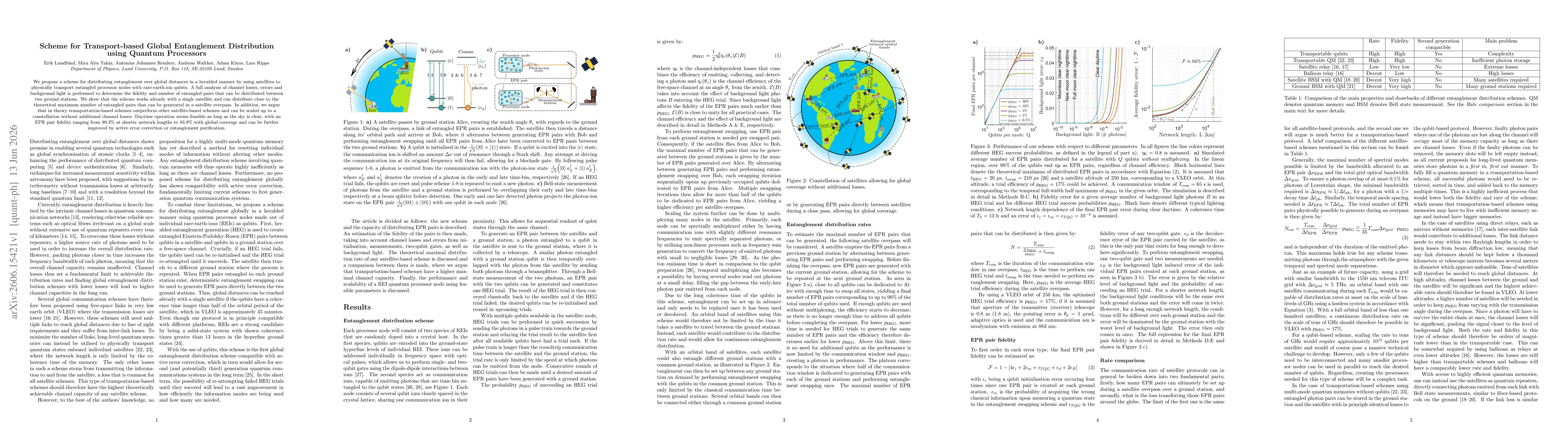 Thumbnail for Scheme for Transport-based Global Entanglement Distribution using Quantum Processors