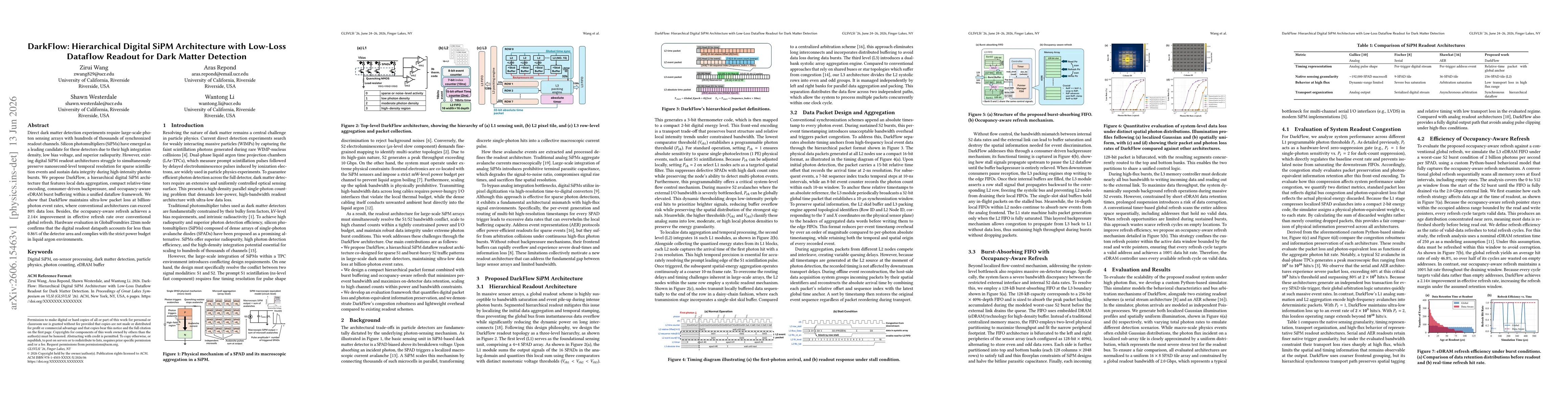 Thumbnail for DarkFlow: Hierarchical Digital SiPM Architecture with Low-Loss Dataflow Readout for Dark Matter Detection
