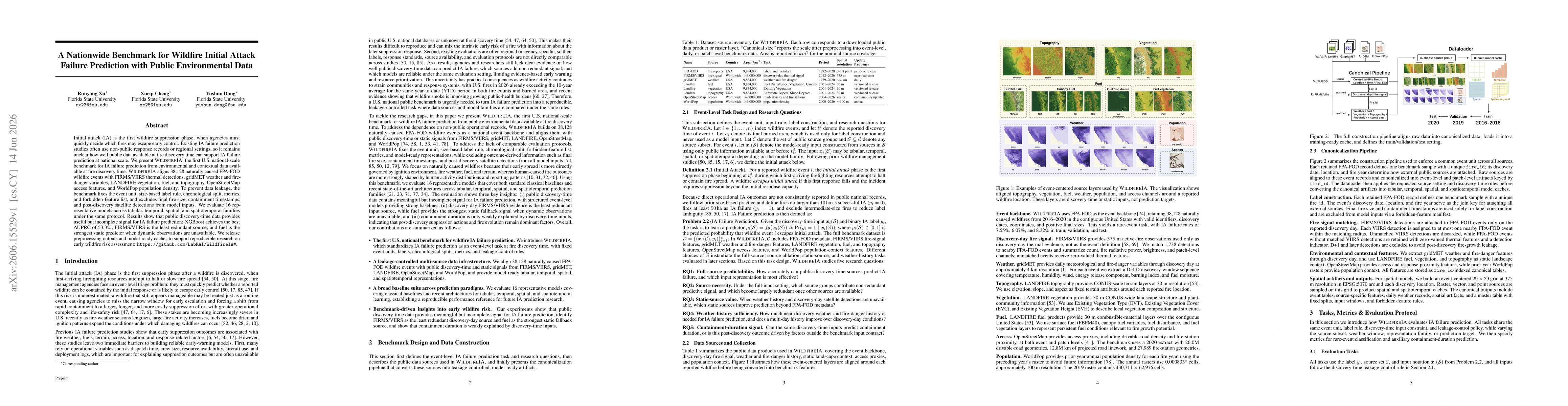 Thumbnail for A Nationwide Benchmark for Wildfire Initial Attack Failure Prediction with Public Environmental Data