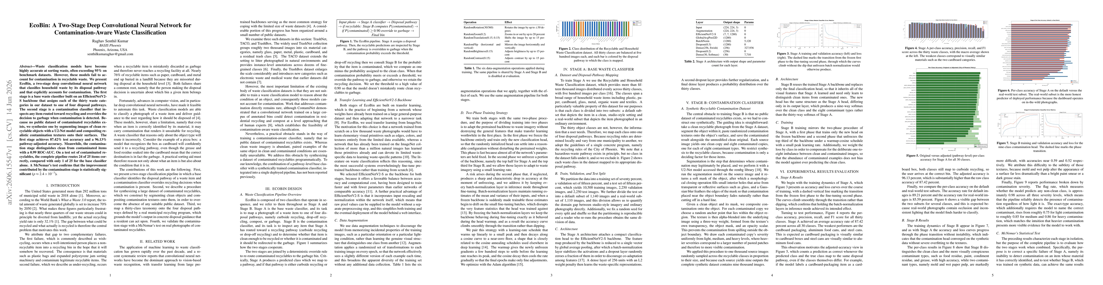 Thumbnail for EcoBin: A Two-Stage Deep Convolutional Neural Network for Contamination-Aware Waste Classification