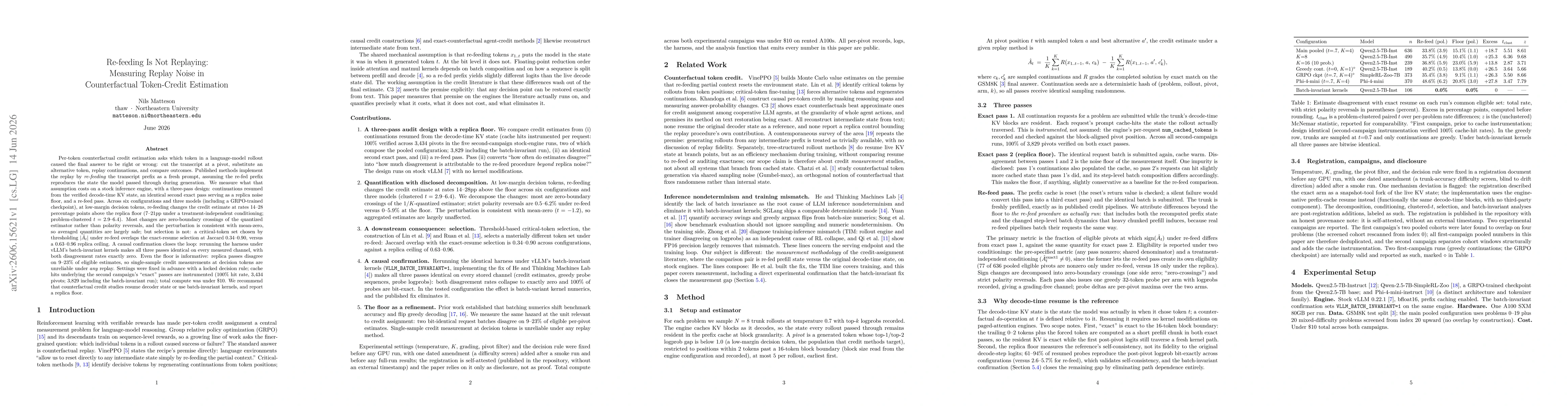 Thumbnail for Re-feeding Is Not Replaying: Measuring Replay Noise in Counterfactual Token-Credit Estimation