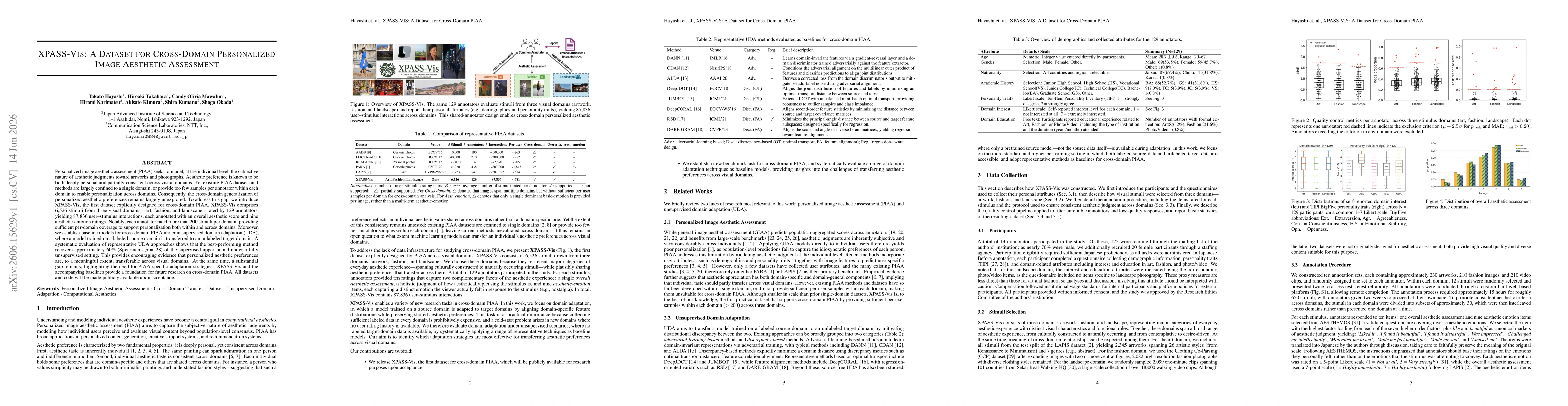 Thumbnail for XPASS-Vis: A Dataset for Cross-Domain Personalized Image Aesthetic Assessment