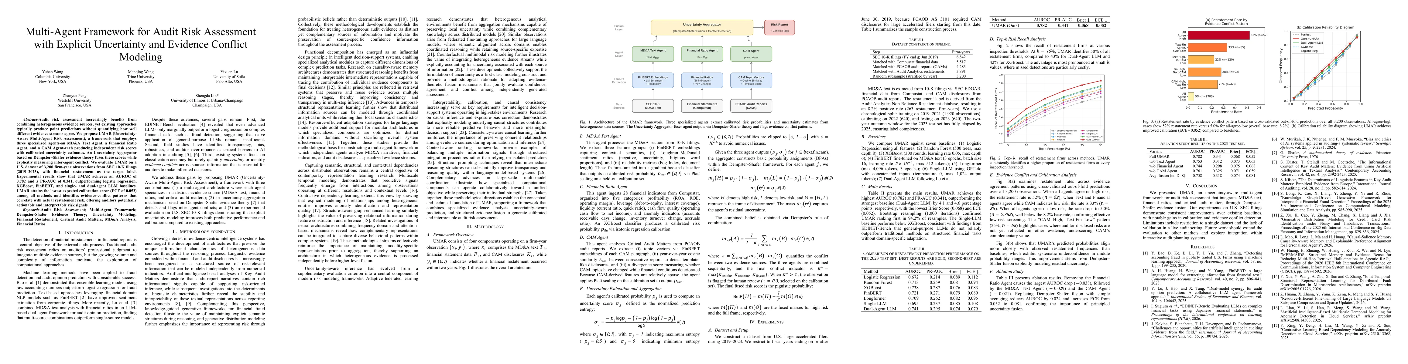 Thumbnail for Multi-Agent Framework for Audit Risk Assessment with Explicit Uncertainty and Evidence Conflict Modeling