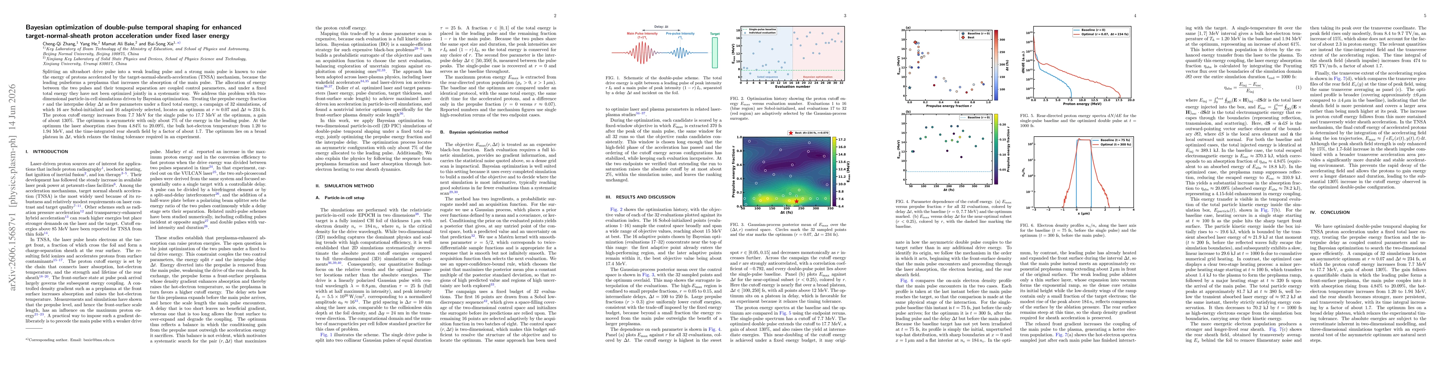 Thumbnail for Bayesian optimization of double-pulse temporal shaping for enhanced target-normal-sheath proton acceleration under fixed laser energy