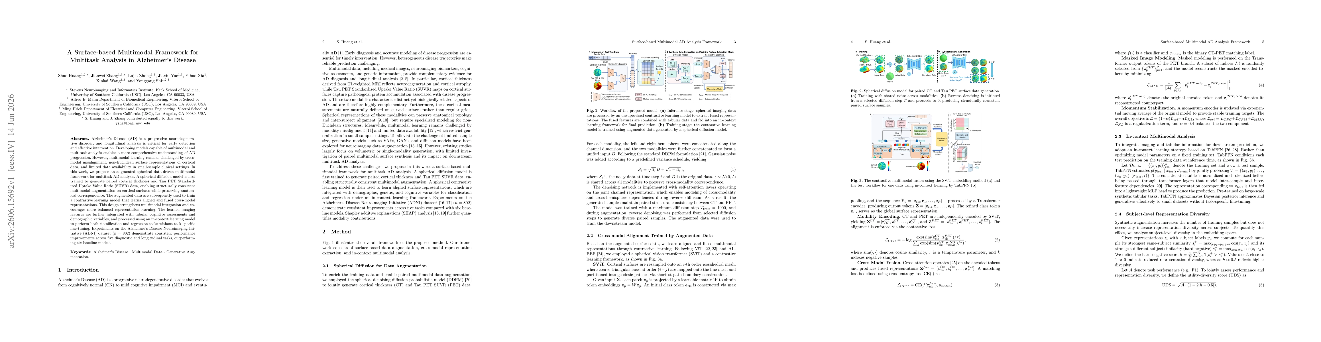 Thumbnail for A Surface-based Multimodal Framework for Multitask Analysis in Alzheimer's Disease