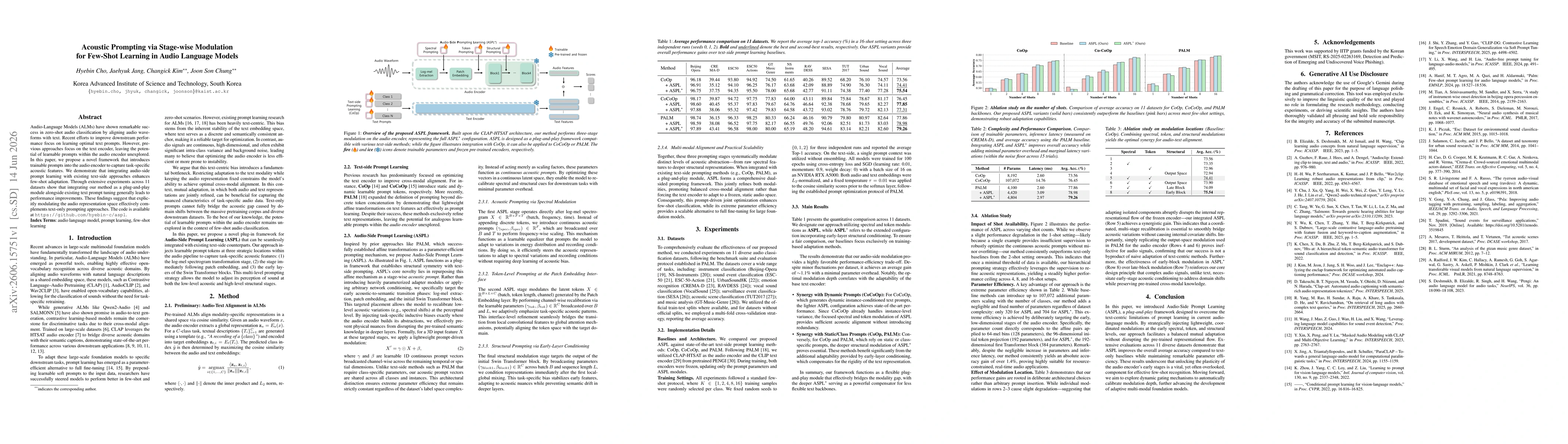 Thumbnail for Acoustic Prompting via Stage-wise Modulation for Few-Shot Learning in Audio Language Models