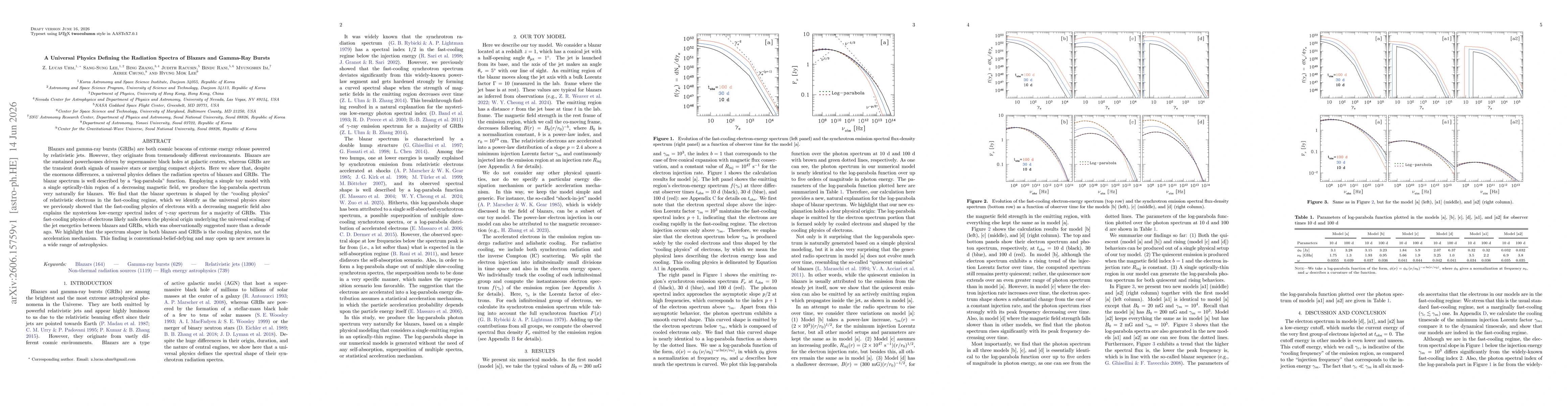 Thumbnail for A Universal Physics Defining the Radiation Spectra of Blazars and Gamma-Ray Bursts