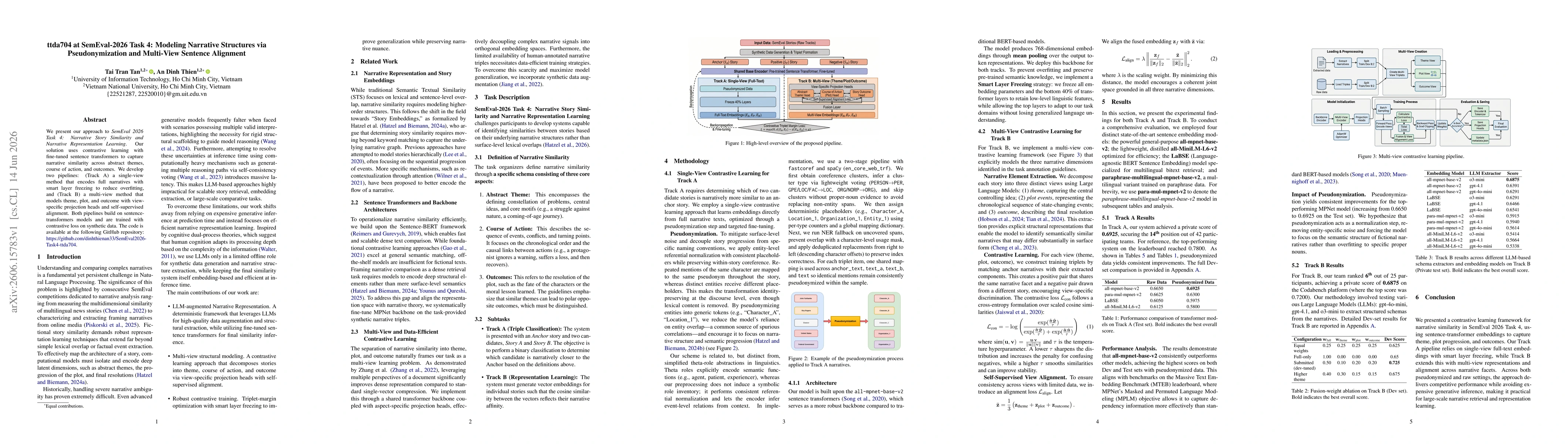 Thumbnail for ttda704 at SemEval-2026 Task 4: Modeling Narrative Structures via Pseudonymization and Multi-View Sentence Alignment