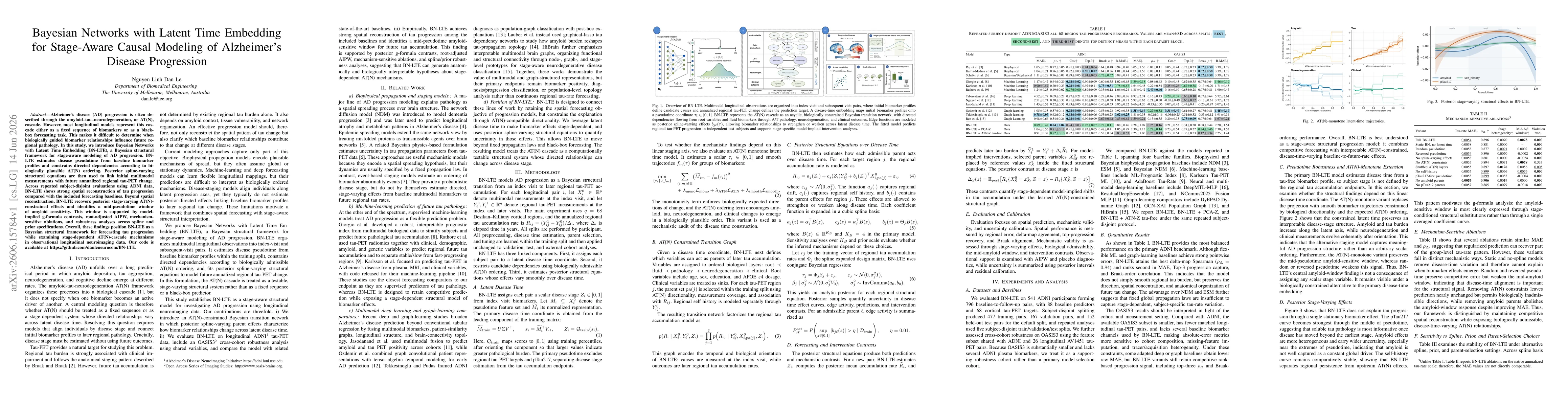 Thumbnail for Bayesian Networks with Latent Time Embedding for Stage-Aware Causal Modeling of Alzheimer's Disease Progression