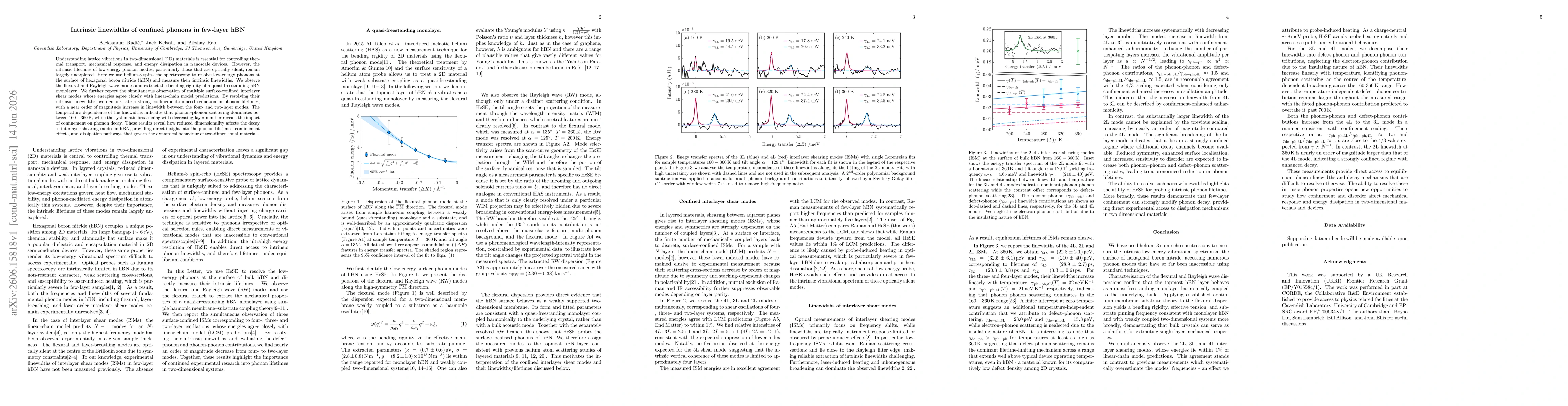 Thumbnail for Intrinsic linewidths of confined phonons in few-layer hBN