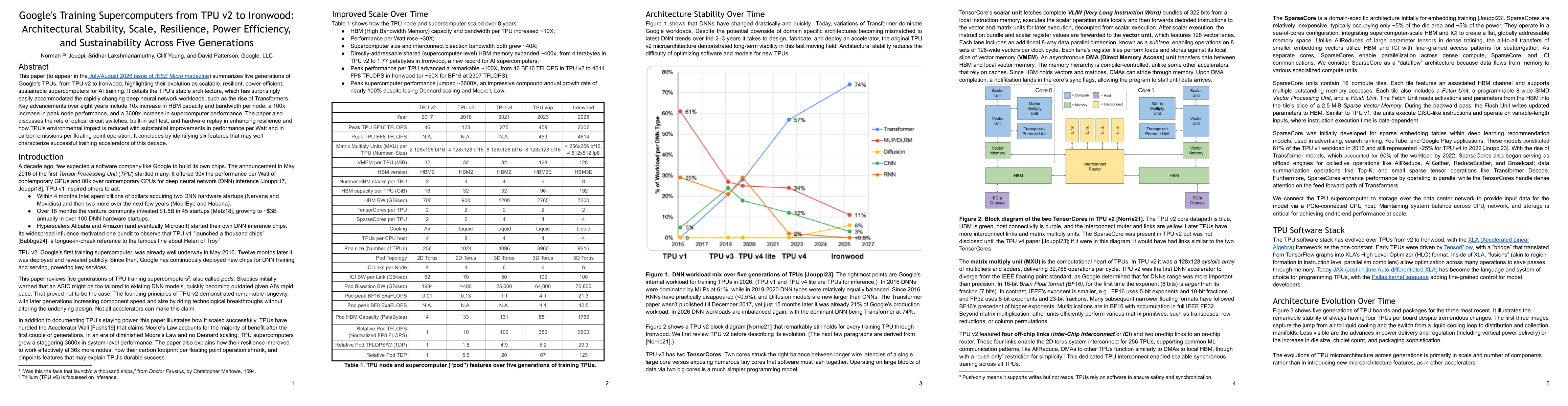Thumbnail for Google's Training Supercomputers from TPU v2 to Ironwood: Architectural Stability, Scale, Resilience, Power Efficiency, and Sustainability Across Five Generations