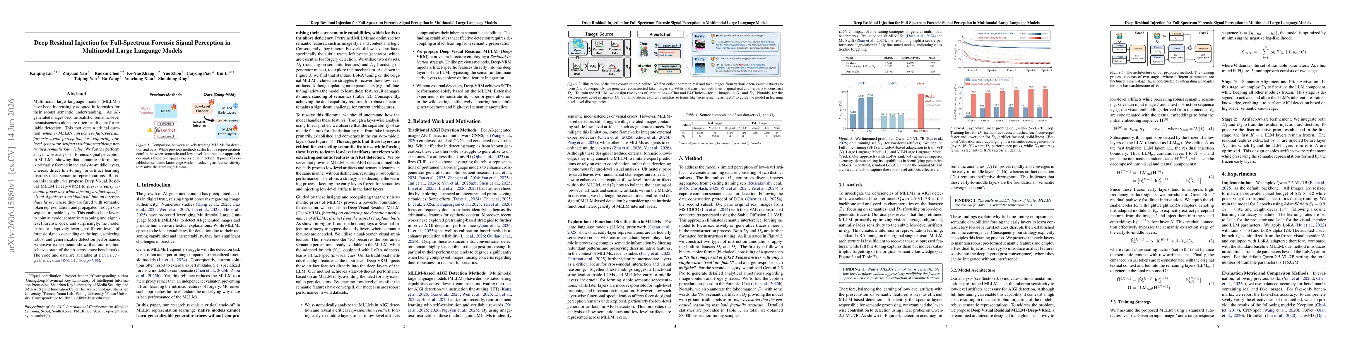 Thumbnail for Deep Residual Injection for Full-Spectrum Forensic Signal Perception in Multimodal Large Language Models