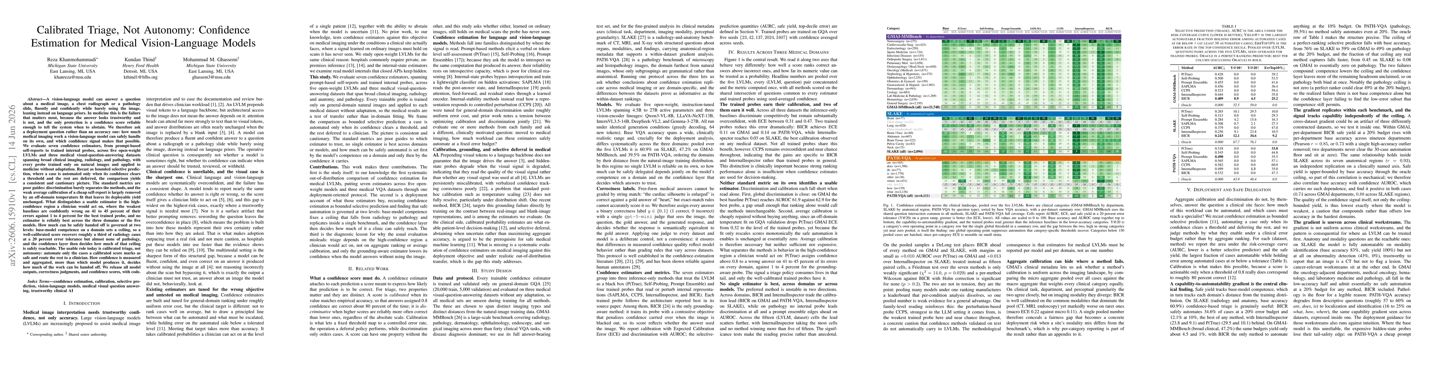 Thumbnail for Calibrated Triage, Not Autonomy: Confidence Estimation for Medical Vision-Language Models