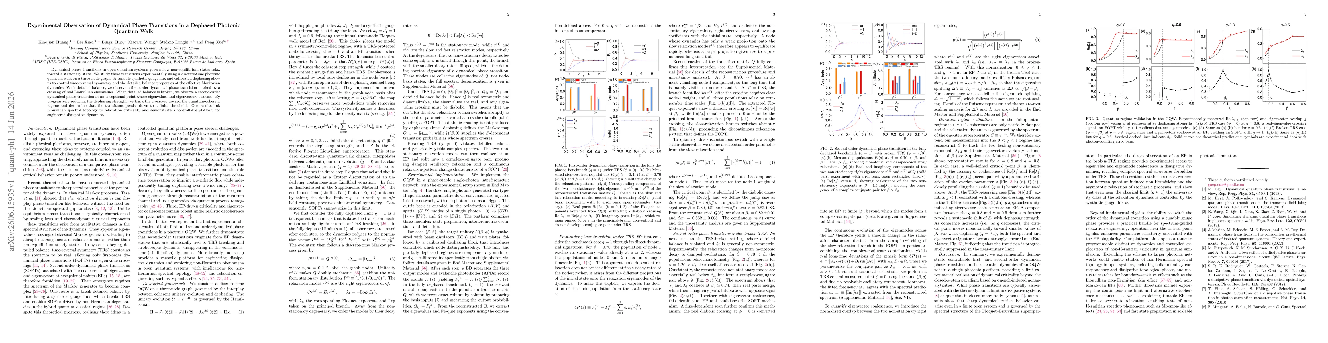 Thumbnail for Experimental Observation of Dynamical Phase Transitions in a Dephased Photonic Quantum Walk