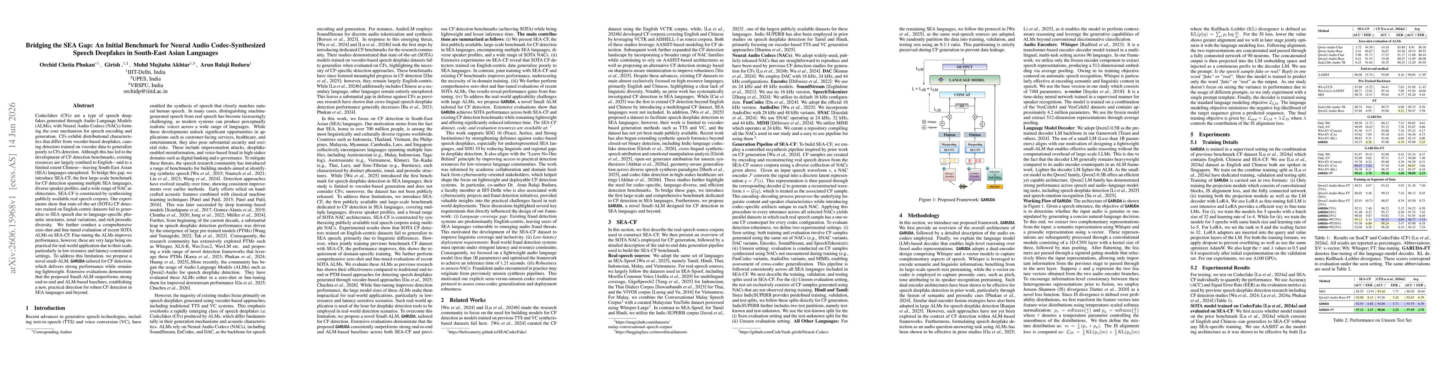 Thumbnail for Bridging the SEA Gap: An Initial Benchmark for Neural Audio Codec-Synthesized Speech Deepfakes in South-East Asian Languages